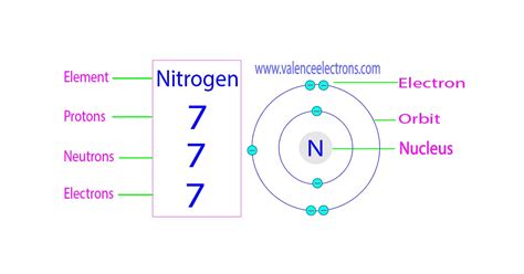 n3- protons neutrons electrons|Nitrogen .